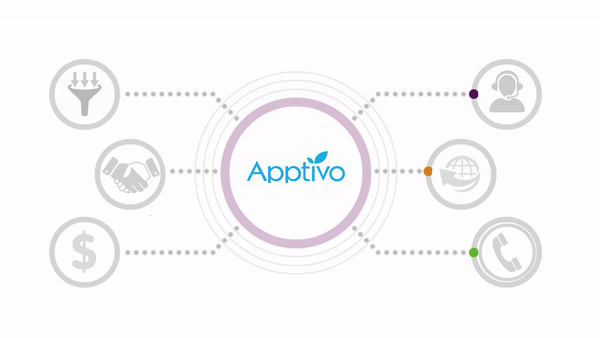 API calls integration