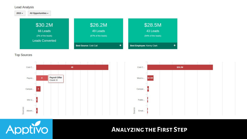 Analyzing the First Step