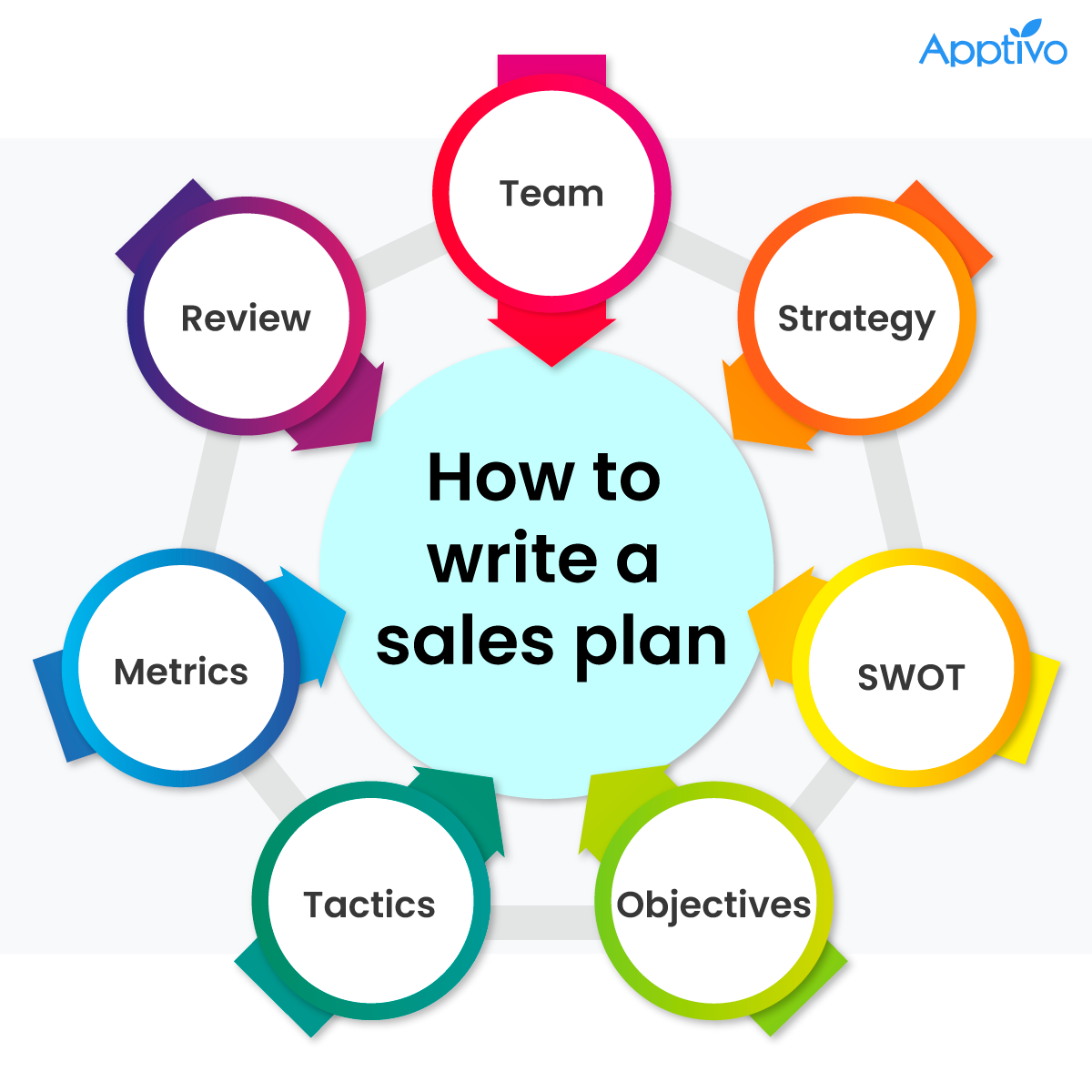 Out of office sales Field sales CRM