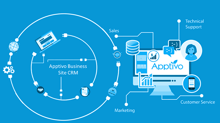business site crm plugin integration