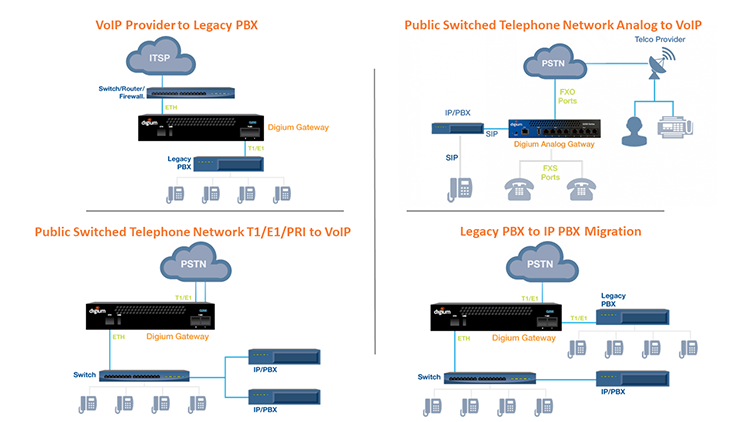 asterisk integration