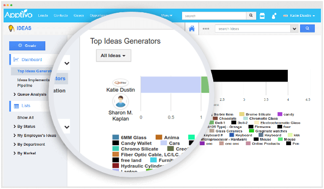 improve sales engage